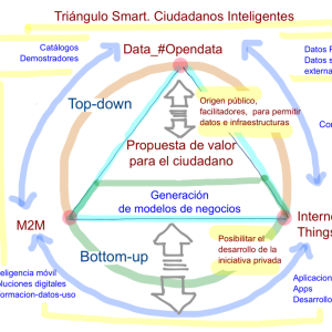 Smart Cities @fmorcillo P10