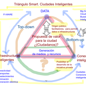 Smart Cities @fmorcillo P11