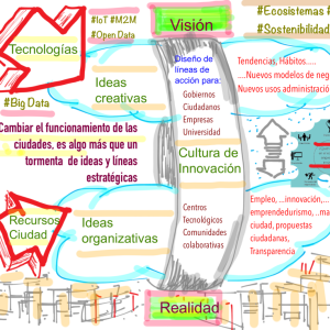 Smart Cities @fmorcillo P13