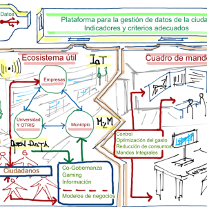 Smart Cities @fmorcillo P15