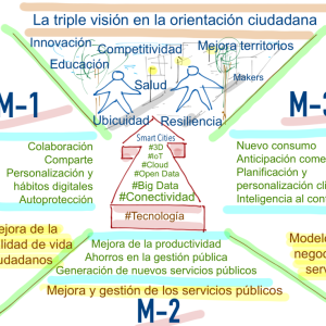 Smart Cities @fmorcillo P17