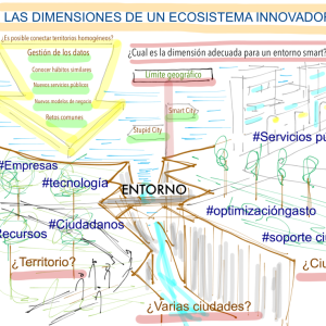 Smart Cities @fmorcillo P18