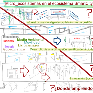 Smart Cities @fmorcillo P19