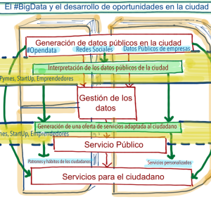 Smart Cities @fmorcillo P20