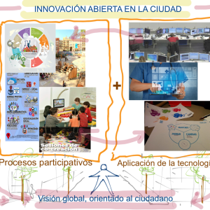 Smart Cities @fmorcillo P21