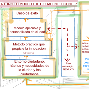 Smart Cities @fmorcillo P22