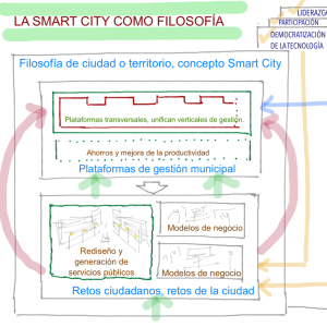 Smart Cities @fmorcillo P23