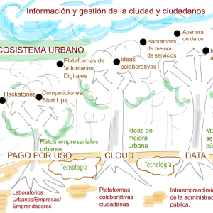 Smart Cities @fmorcillo P24