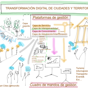 Smart Cities @fmorcillo P25