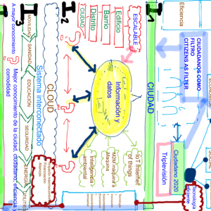 Smart Cities @fmorcillo P6