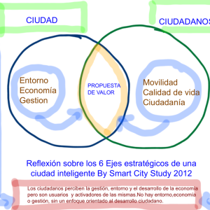 Smart Cities @fmorcillo P8
